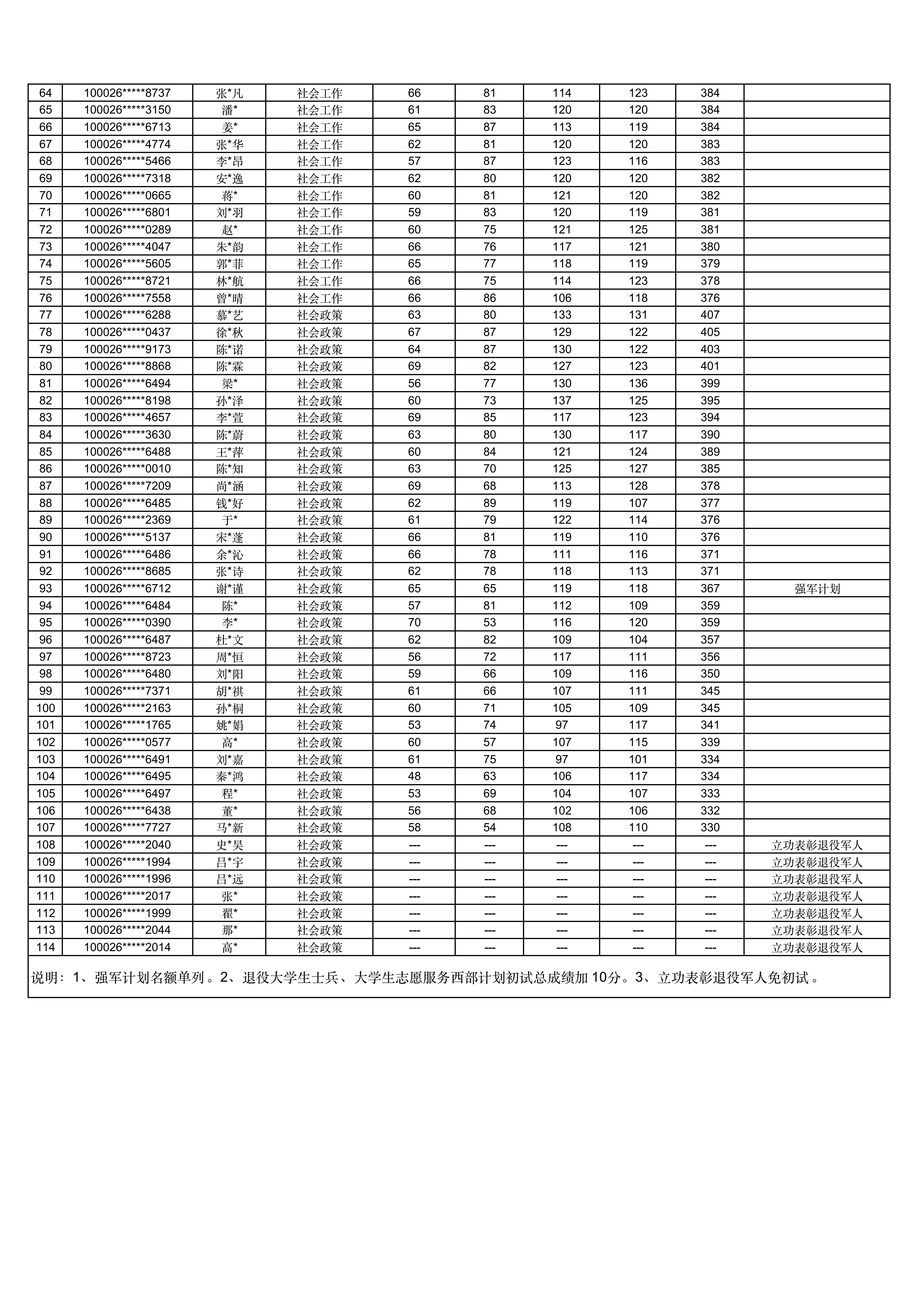 比特28预测
2026年硕士研究生招生考试复试名单_02.png